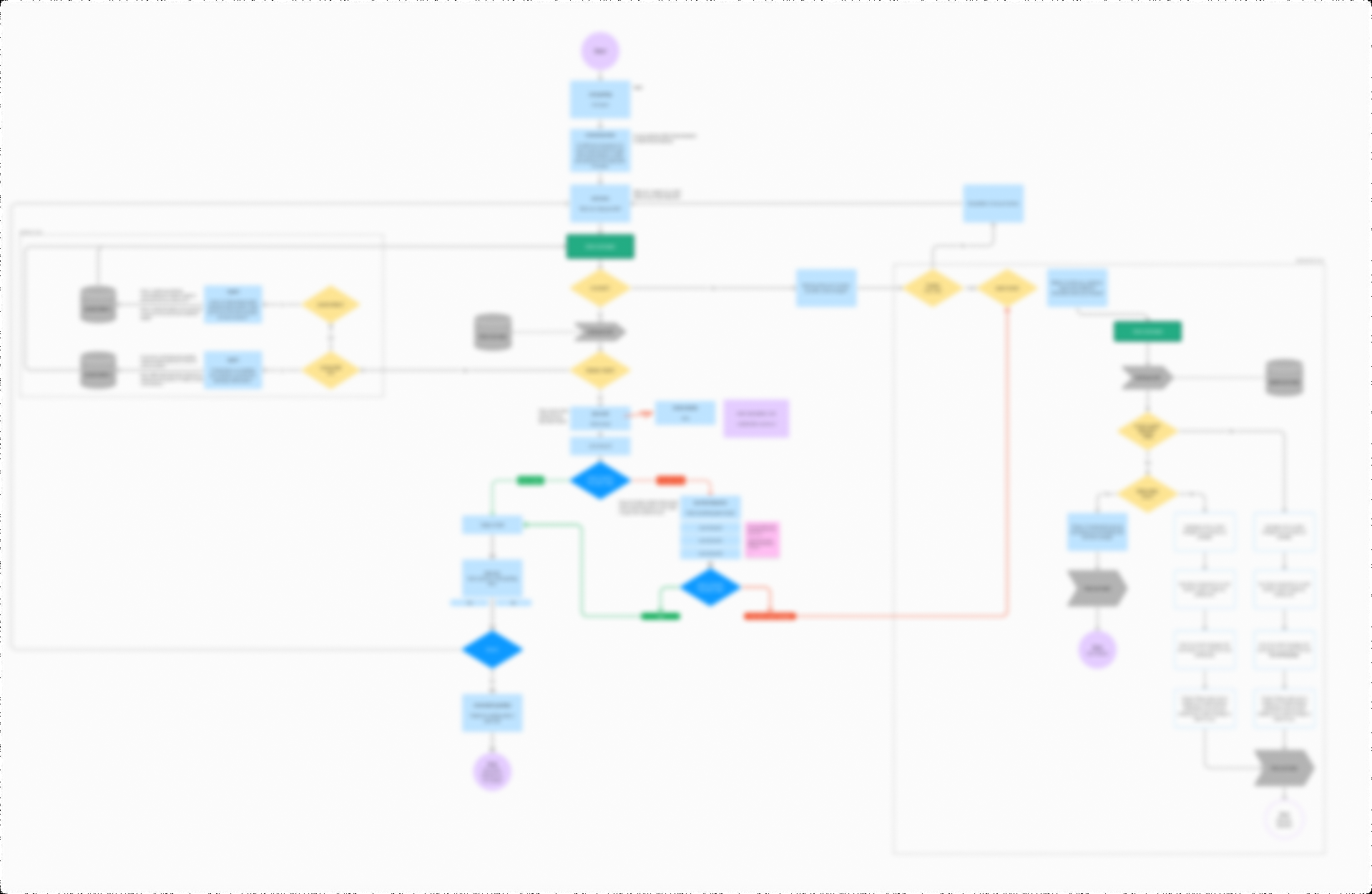 Conversation flow diagram showing chatbot dialog branches, decision points, and escalation paths