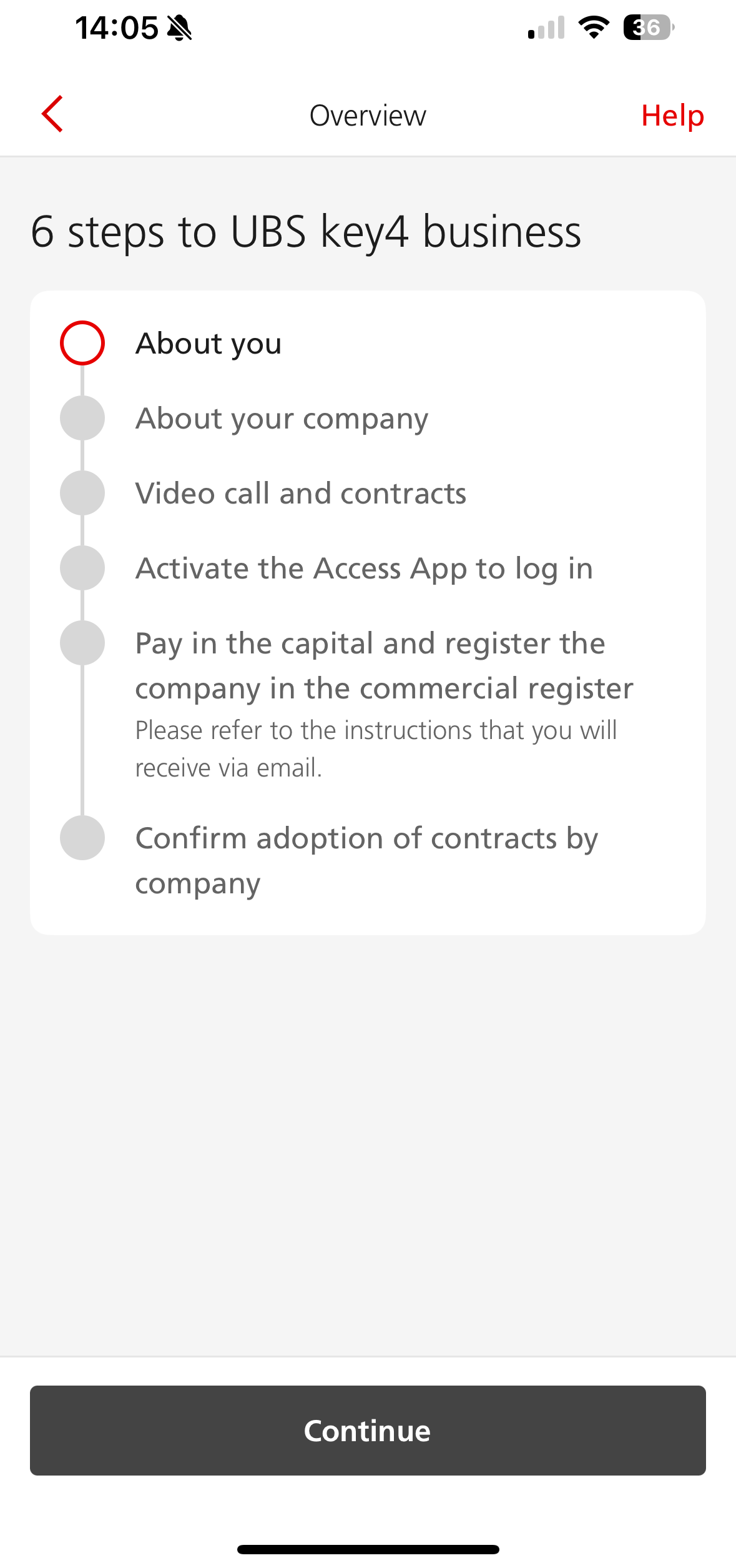 Final screen showing 6 steps to UBS key4 business overview