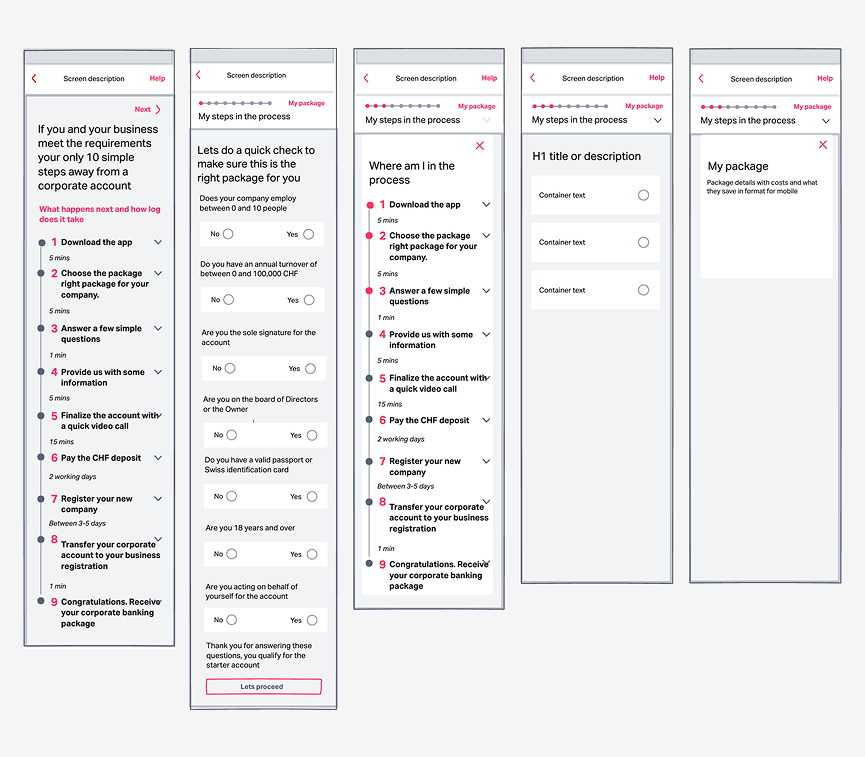 Five low-fidelity wireframe screens showing onboarding steps, eligibility check, progress tracker, form layout, and package details