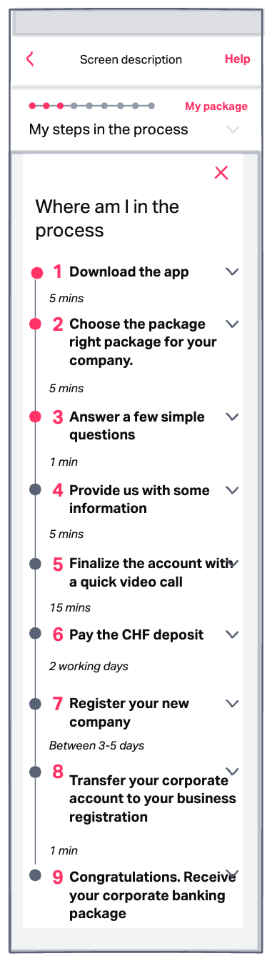 Wireframe showing progress tracker with completed and remaining steps